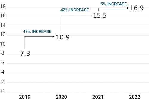 1st_chart_nomad_mobile