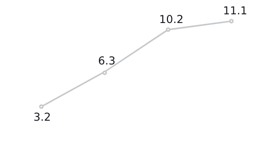 grey_chart_second_mobile_view