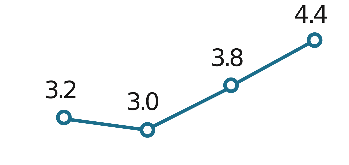 5-Independents-Earning-100k-Line-Chart_Mobile-ai