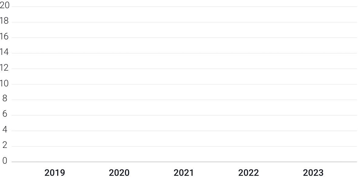 DN-Chart1-ai-desktop-bg