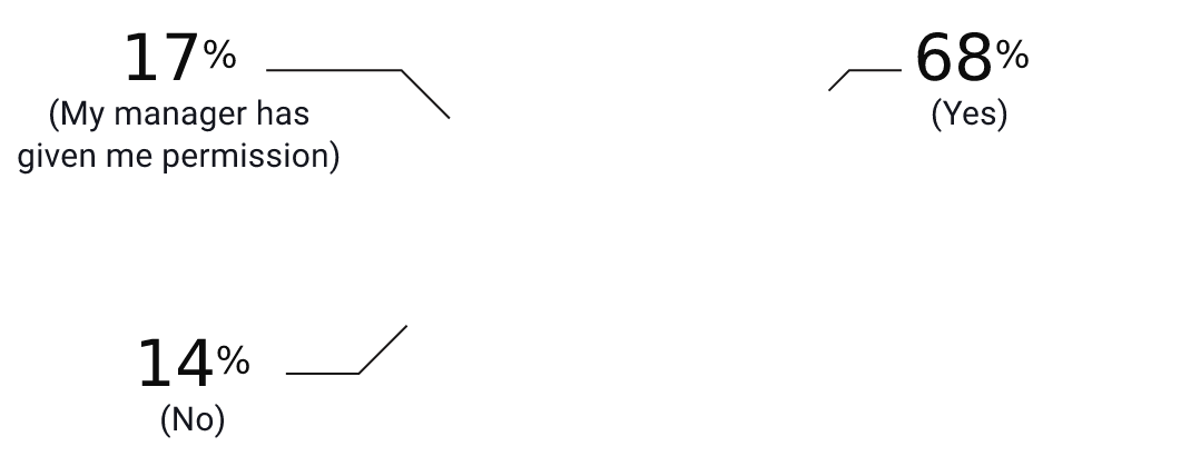 DN-Chart8-ai-chart-values