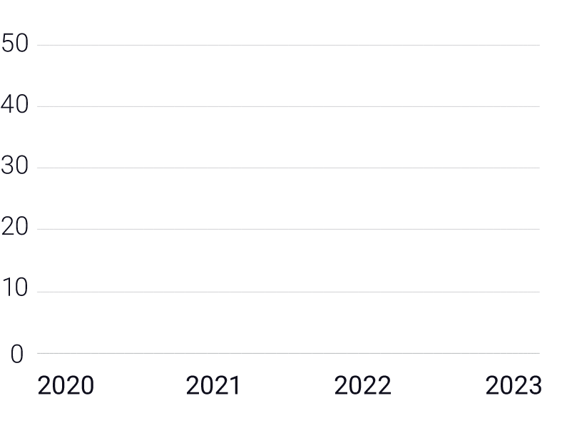 28-SOI-Chart-No1-ai-values-bg1