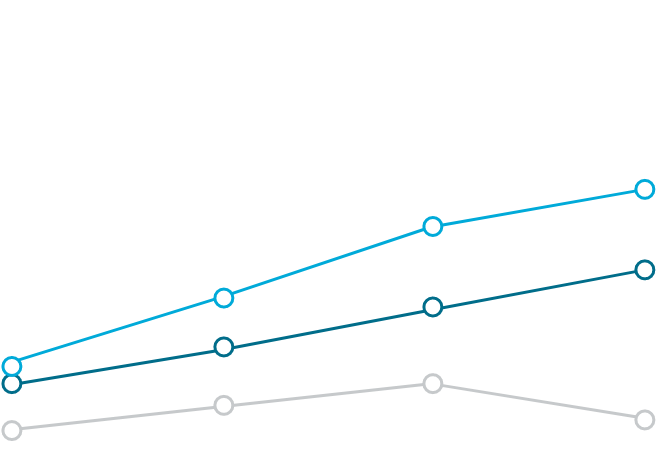 28-SOI-Chart-No1-values (1)