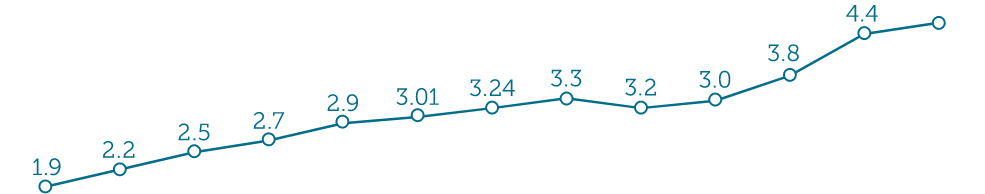 28-SOI-Chart-No10-ai_values_graph