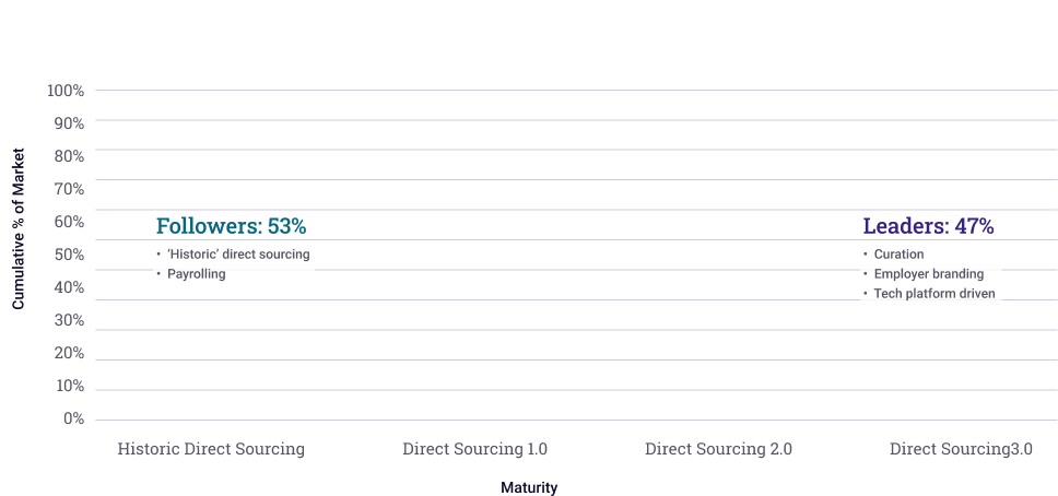 Chart-pbar
