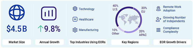 EOR By the Numbers